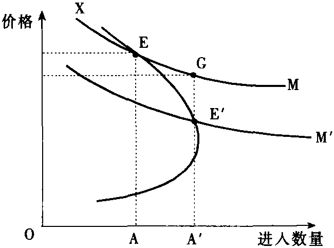 梅茨勒悖论